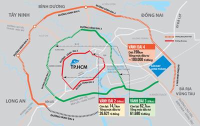 Thông tin mới dự án đường Vành Đai 4 năm 2021