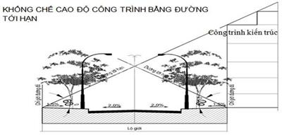 Lộ giới là gì? Và cách xác định lộ giới chính xác nhất