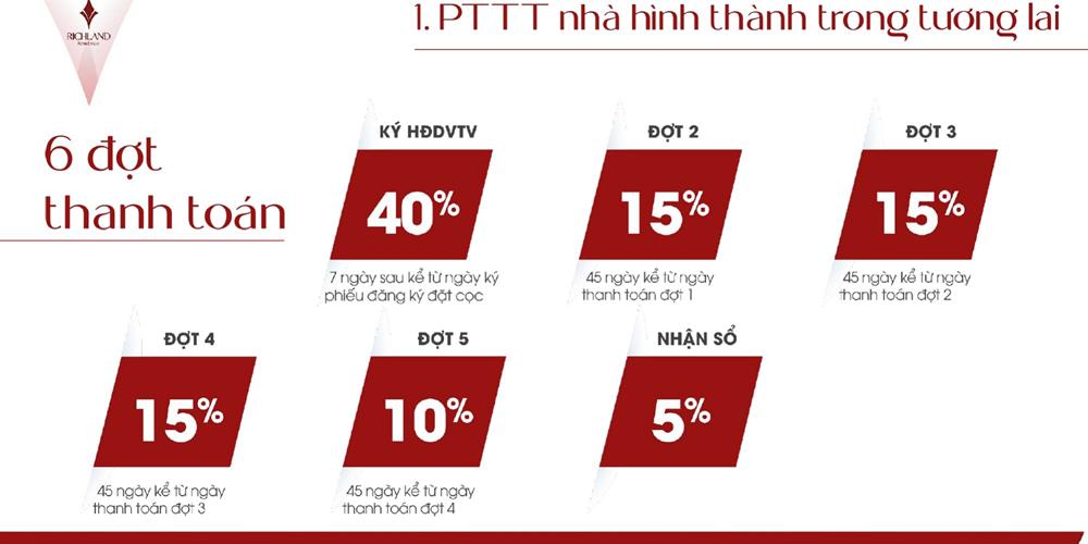 Phương thức thanh toán nhà hình thành trong tương lai