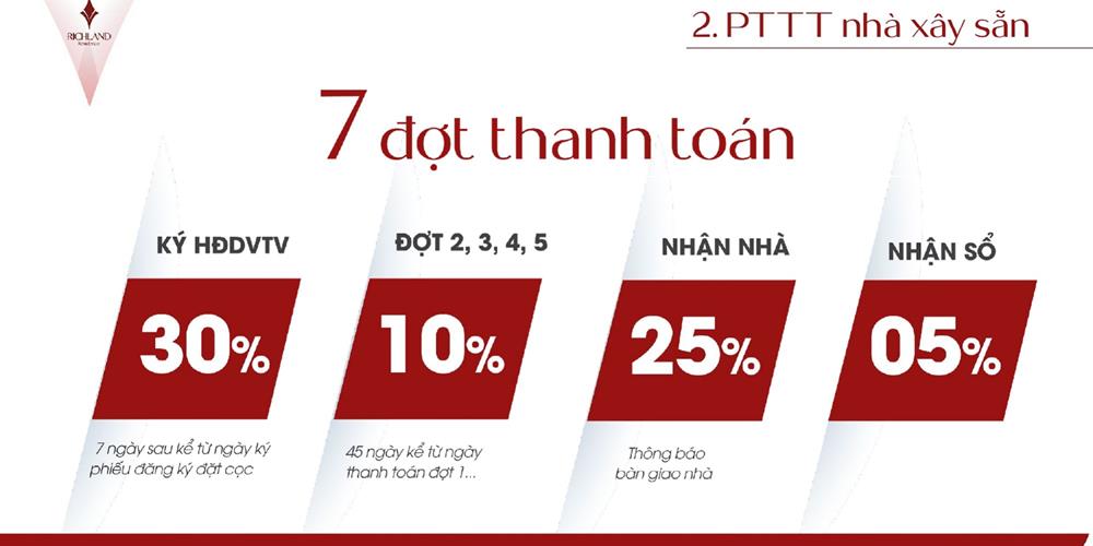 Phương thức thanh toán nhà xây sẵn