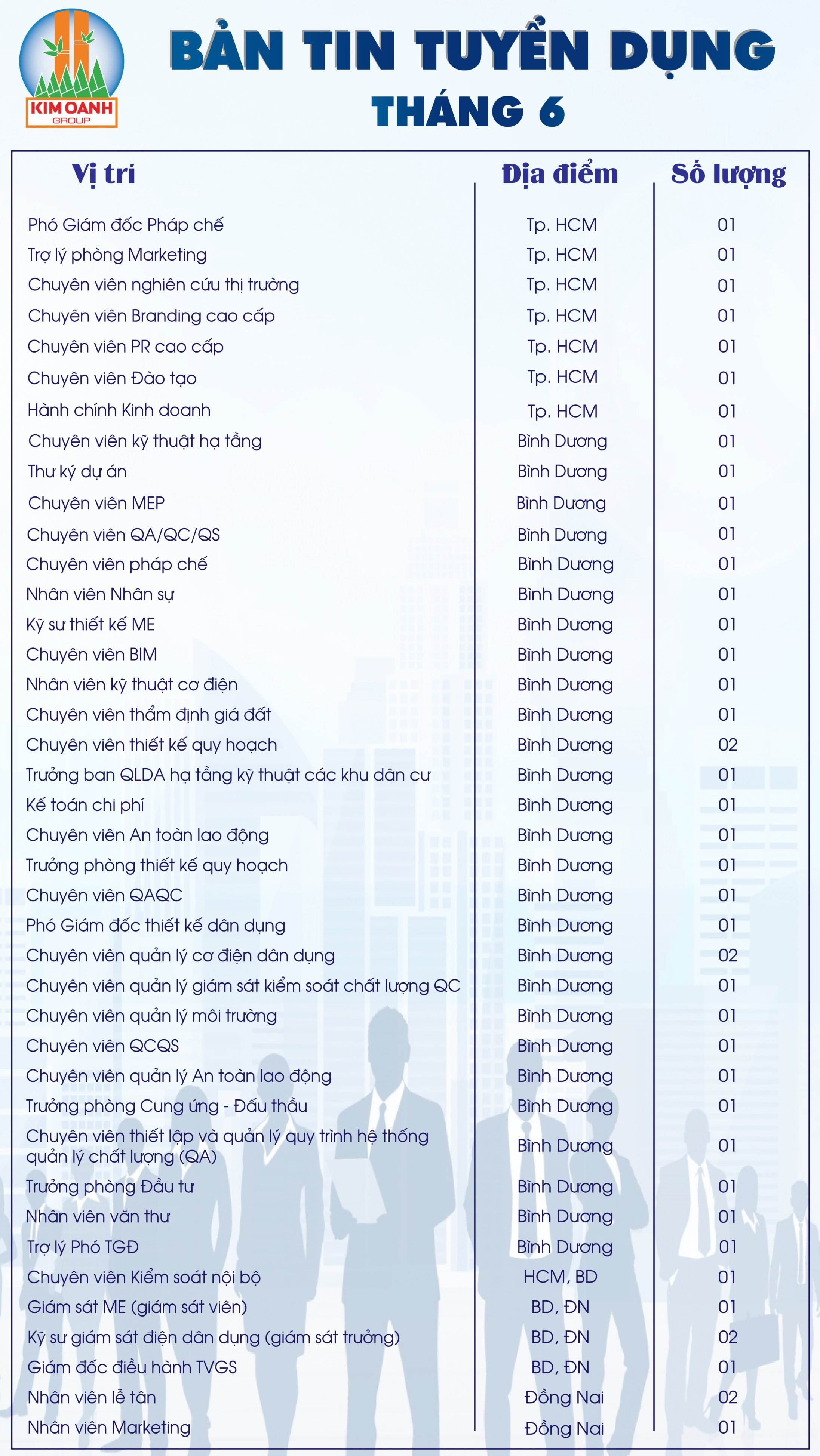 Bảng tin tuyển dụng từ Kim Oanh Group Tháng 6/2021
