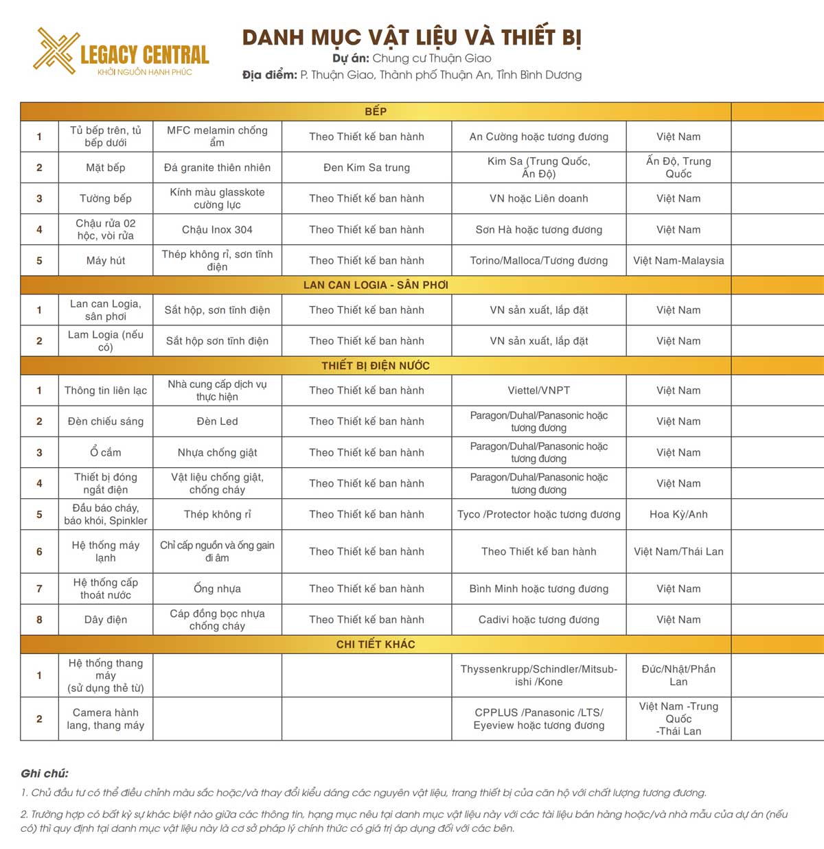 Danh mục vật liệu và thiết bị bàn giao dự án Legacy Central