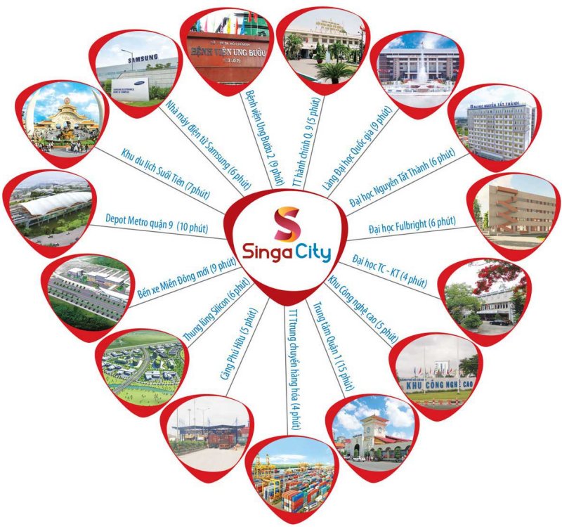 Tiện ích ngoại khu liên kết của dự án Singa City tại Quận 9 
