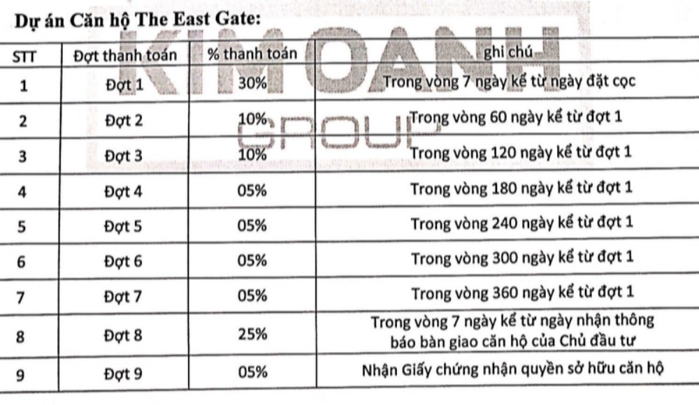 Phương thức thanh toán The EastGate năm 2021