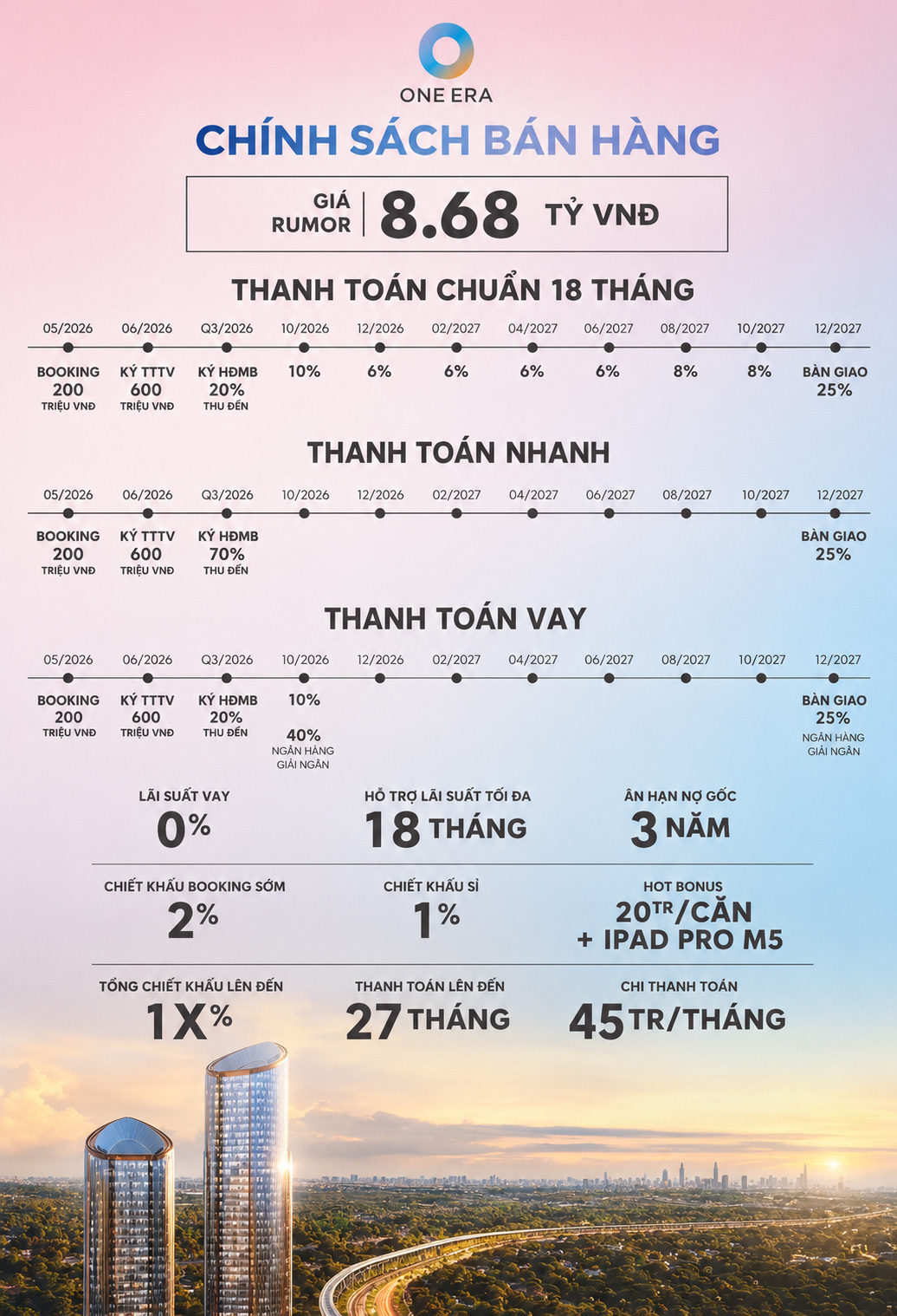  Chính sách bán hàng dự án One Era